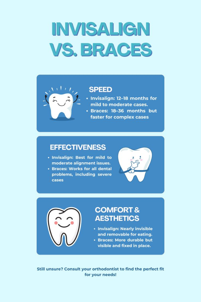Treatment-Time-Invisalign-vs-Braces