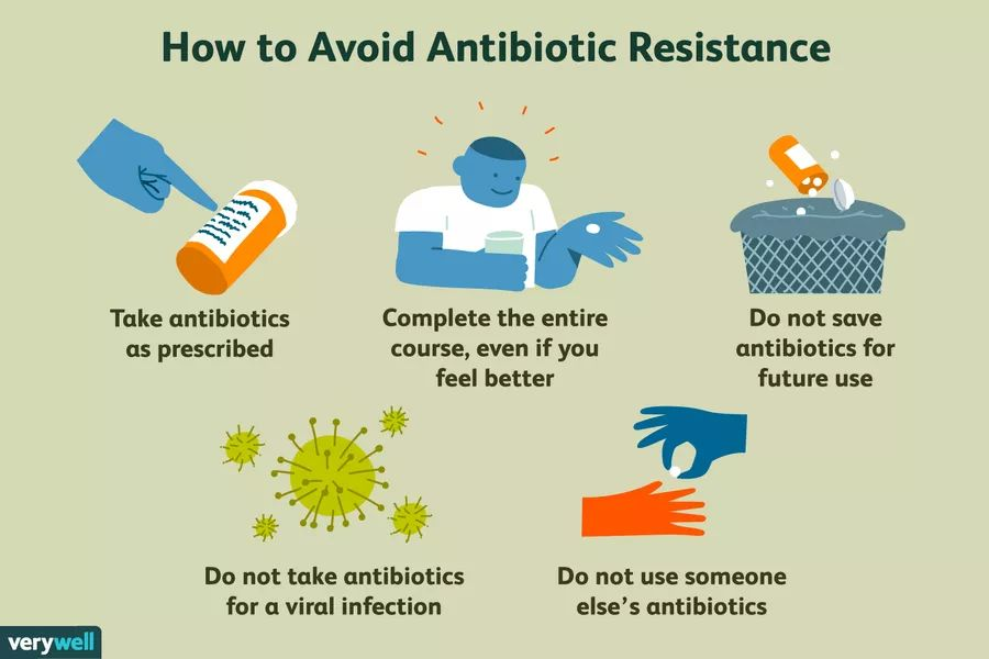 Antibiotic-Resistance-and-Responsible-Use