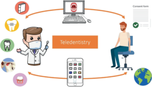what-is-teledentistry
