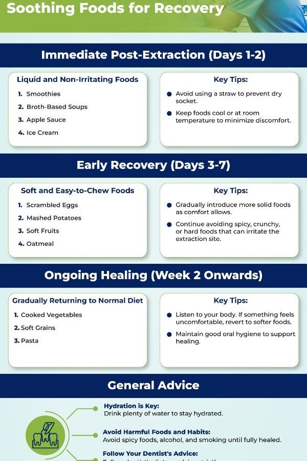 What-to-Eat-After-Tooth-Extraction-Day-by-Day