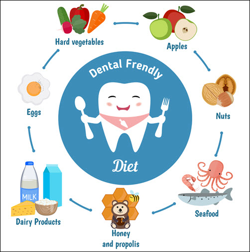 diet-dental-hygiene-food-tips